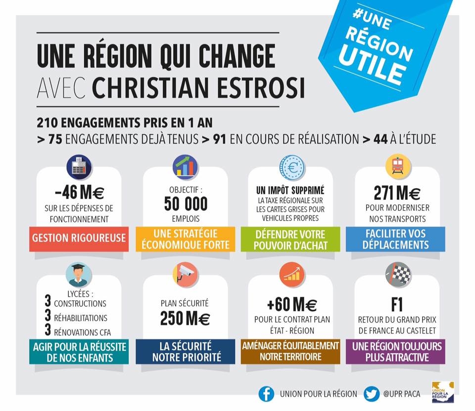 UNE REGION QUI CHANGE AVEC CHRISTIAN ESTROSI