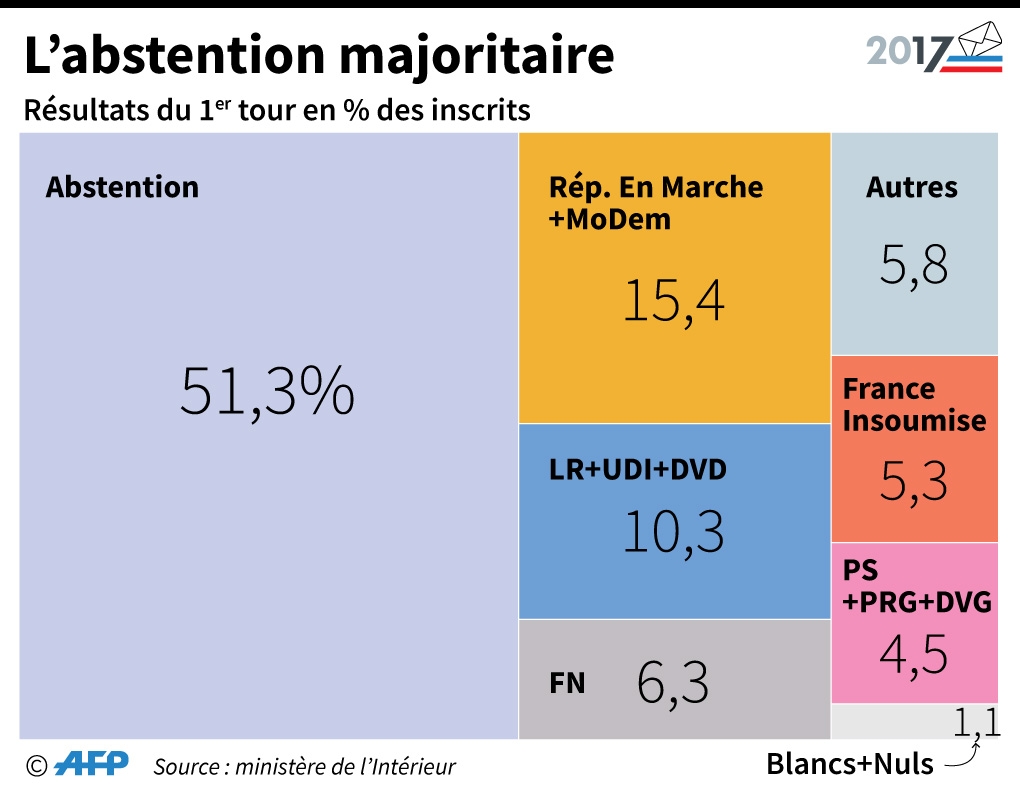 Et demain ?